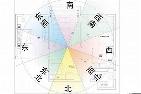 房子朝東|房屋方向風水指南：探索8大黃金方位朝向優缺點，找出適合您的。